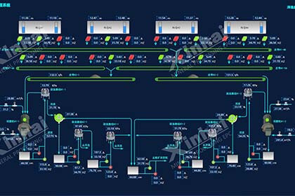 Grinding and Classification Automation System